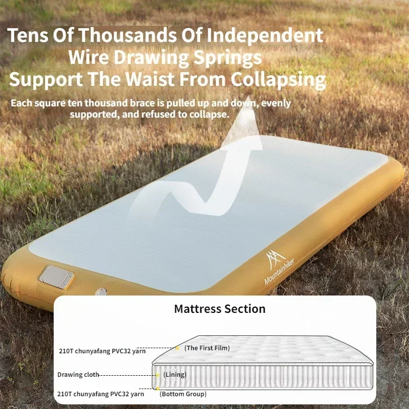 Outdoor Furniture Pads - Mountainhiker 2 Person Automatic Inflation Drawing